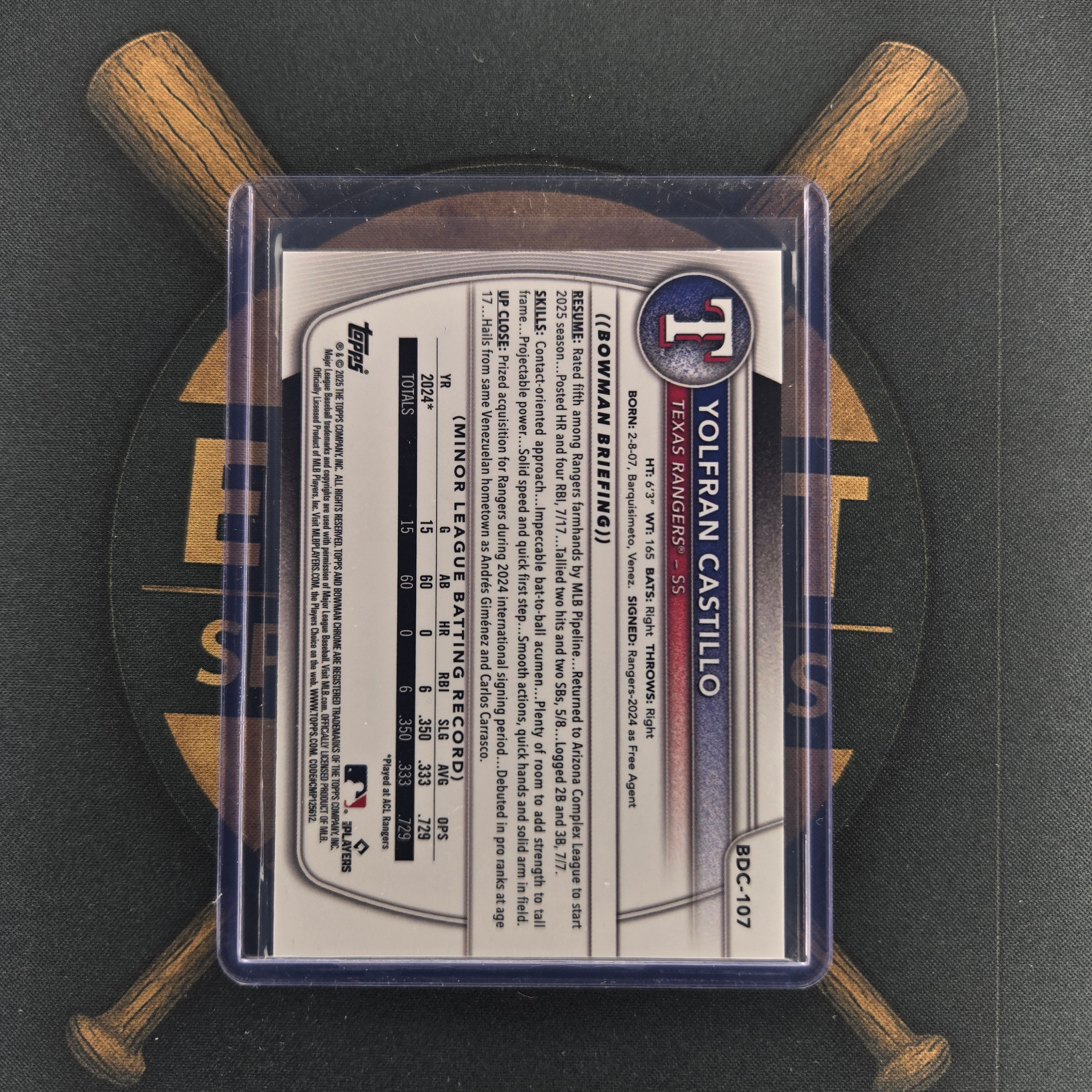 2025 Bowman Draft Yolfran Castillo Purple Geometric